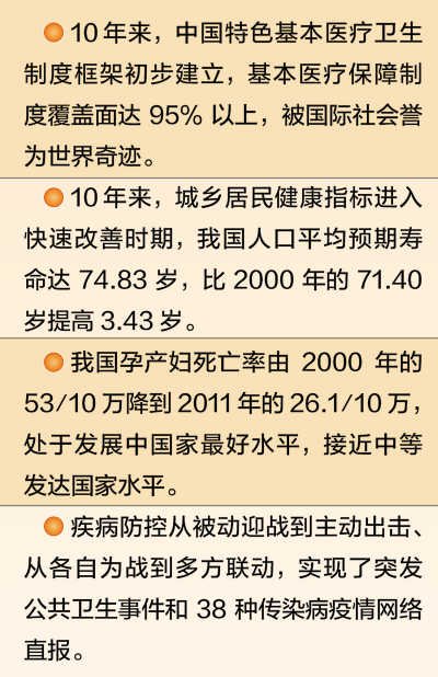 预期研究成果_美国人均预期寿命