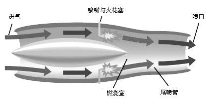中国研发成功4.5倍音速发动机