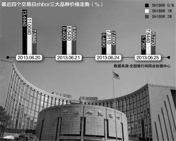 Orgnaization of finance of directional blood transfusion reiterates the Central Bank fluidity gross is not in short supply