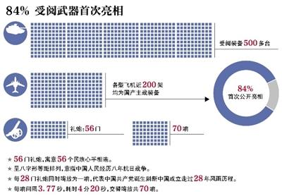 抗战阅兵207人三军仪仗队为史上最大阵容(组图)