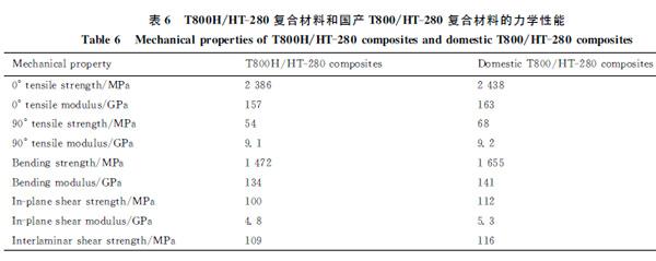 中國成功研制T800碳纖維趕超日本 不止一代人的努力