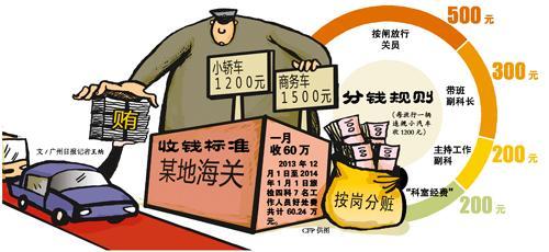 深圳海关关员向走私人员收好处费 不拿就不合
