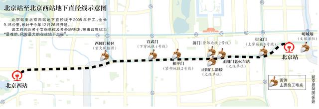 北京站至西站地下线年底开通 10分钟内可以抵达