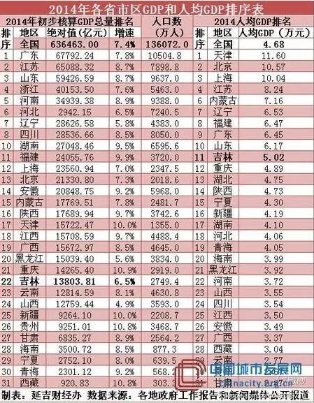 低收入家庭标准_中国低收入人口