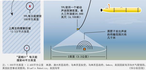 为何中国不派核潜艇前往搜索