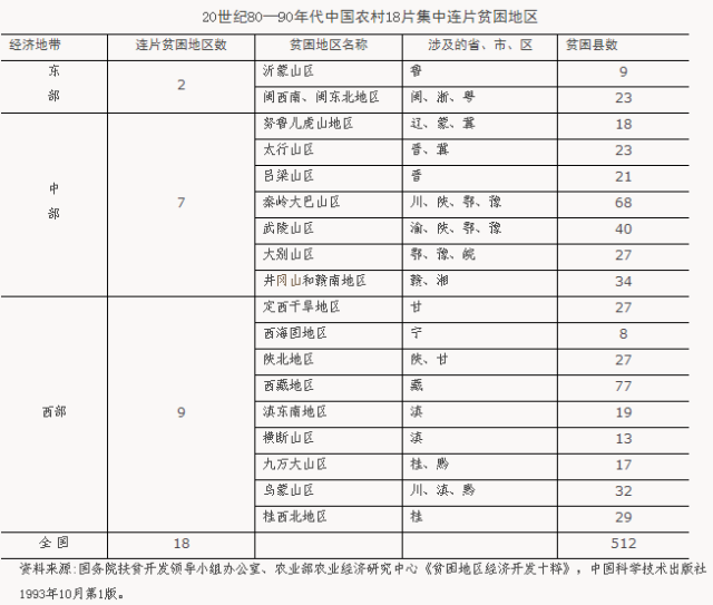 中国贫困县现状：一些地区30年贫困未改