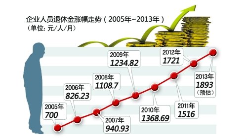 ��ҵ���Ͻ�����9�� ���ձ�ʾ�޸о�(ͼ)