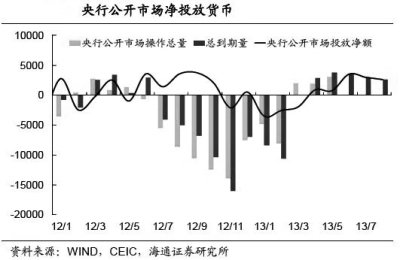 Incontinent dilate causes the bank " Qian Huang " the Central Bank insists not to turn on the water