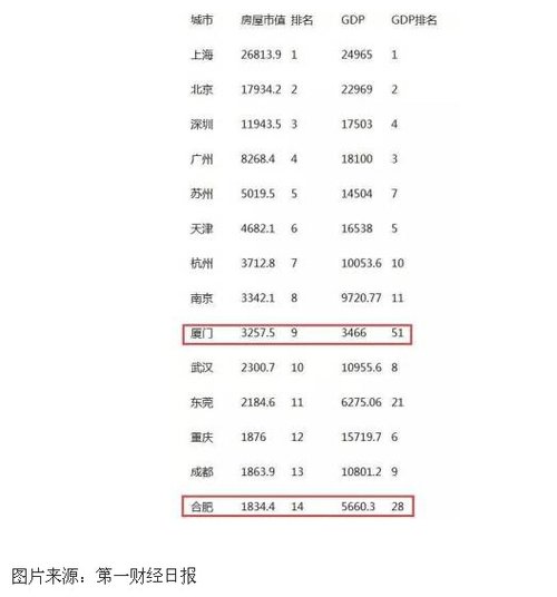 合肥厦门gdp_安徽 一哥 合肥2018年GDP已出,能否赶超福建省福州市