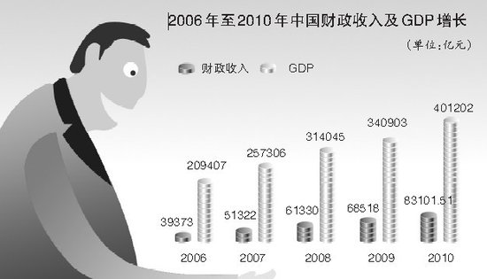 福布斯称“中国税负痛苦指数”包含纳税人感受