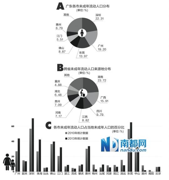 内蒙古人口统计_人口统计与流动性