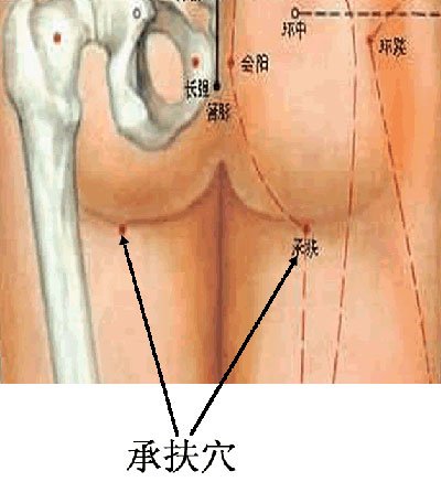 两性养生:按摩<em>女人</em>13个