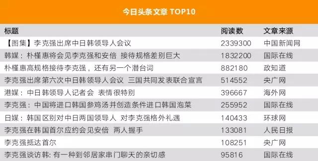 总理出国，网友最关注什么？