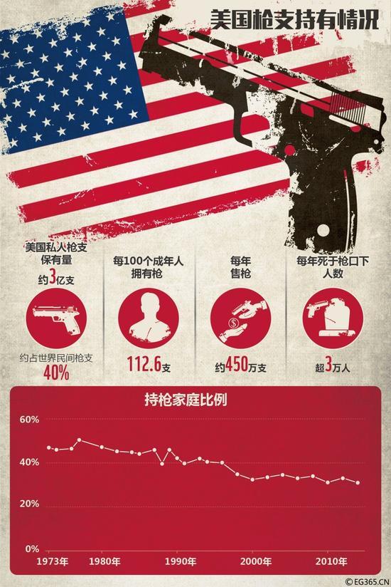 华裔女子以1敌3击退持枪匪徒:报警电话没打通(图)