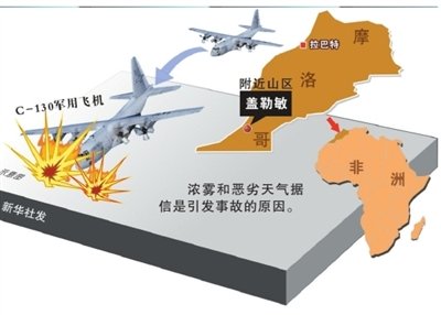 摩洛哥军机坠毁78人遇难3人伤 或因恶劣天气