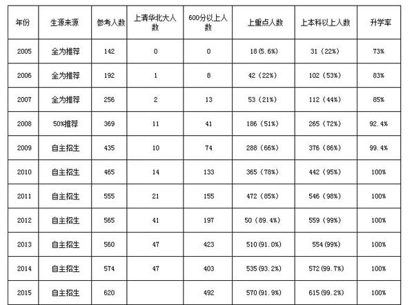 中央民大附中全国掐尖高考生 引北京家长质疑