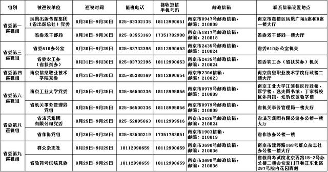 江苏：第十五轮巡视第二批进驻11个部门单位