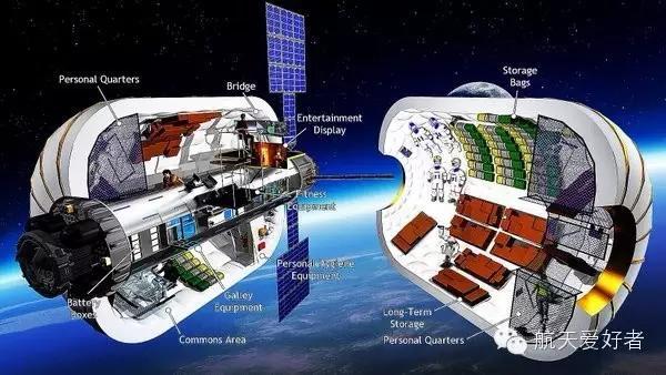 未来的“太空旅馆”——充气式空间站