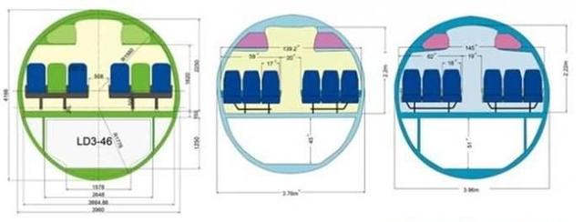 国产大飞机c919未来如何发展?