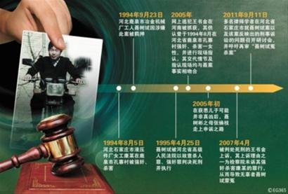 聂树斌案时间表。CFP供图。