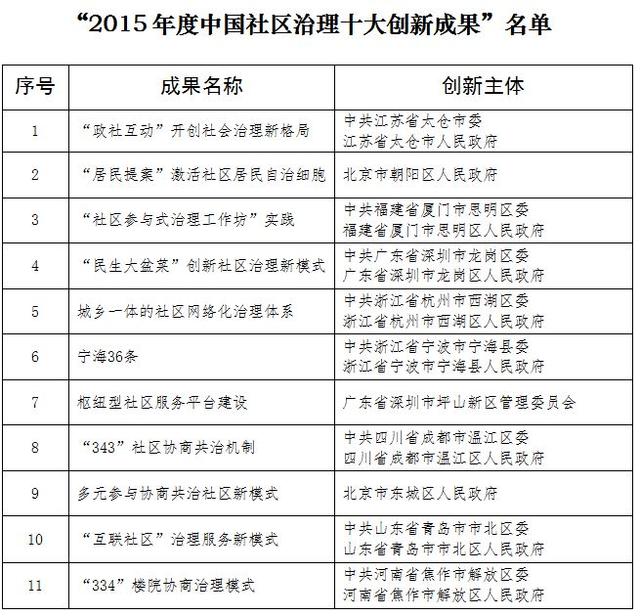 �������ٿ���2015����й���������ʮ���³ɹ���������