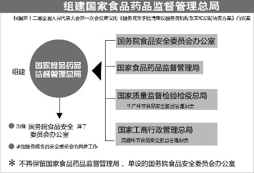 国家人口计生委职能_卫生部国家计生委整合组建新部门(3)