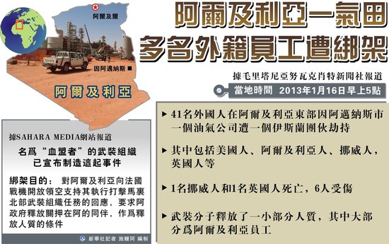 外媒称阿尔及利亚空袭致34人质和15名劫匪死亡