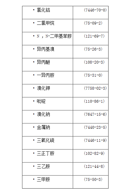 中国增列禁止向朝鲜出口核弹及生化武器用项
