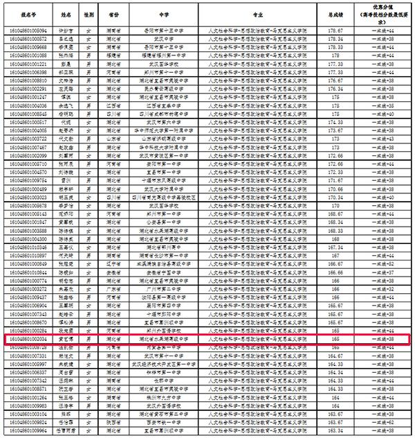 五道杠少年通过武大自主招生 视高考成绩录取