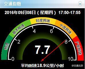 北京“严重拥堵日”：晚高峰平稳 未现全城暴堵