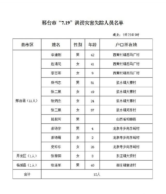 内丘人口有多少_内丘新西关小学(3)