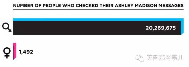 ������վ�ϵ����û��Ķ�Ҫ����:����550��Ů�û�����ȫ�ǻ����� 