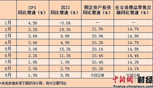 2019年度经济数据揭fS_一季度经济数据超预期-大私募也踏空 有人一季度才赚3.1 现在还敢重仓...