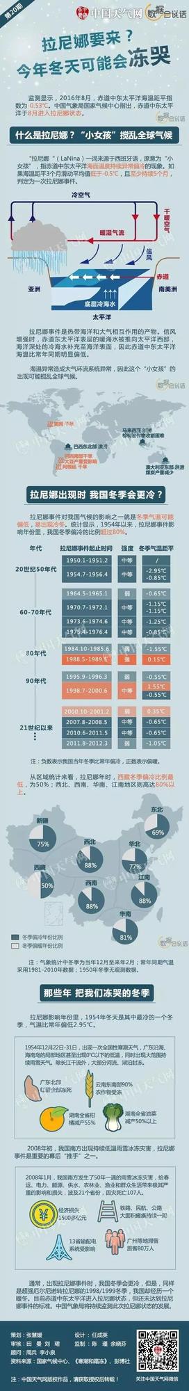 今年冬天可能会冻哭 南方最危险(图)