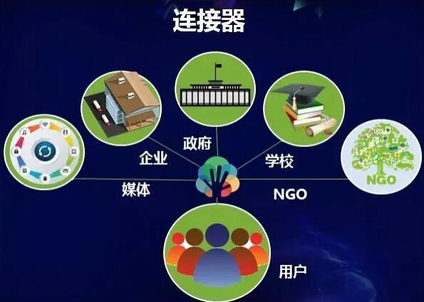 让电子废弃物“安全回家”