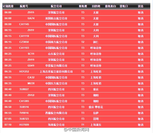 北京首都机场部分航班取消和延误一览表