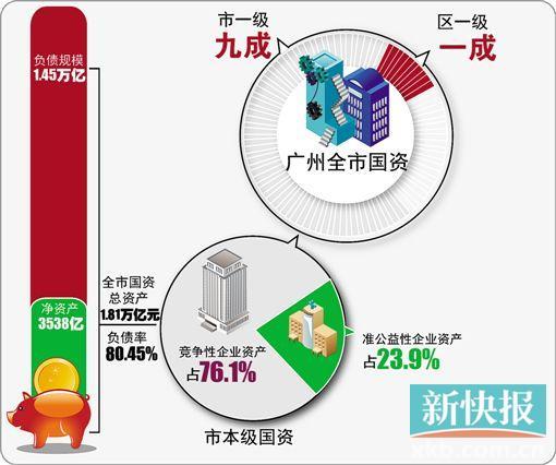 广州市属国企将全部取消行政级别