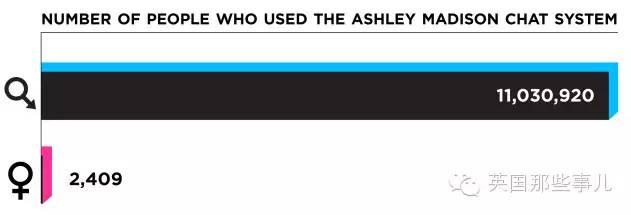 ������վ�ϵ����û��Ķ�Ҫ����:����550��Ů�û�����ȫ�ǻ����� 