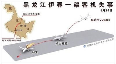 黑龙江伊春客机失事示意图(中国30年空难)