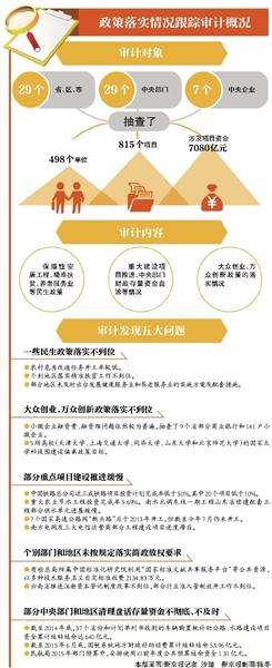 审计署：广西某县扶贫对象人均购车超1辆