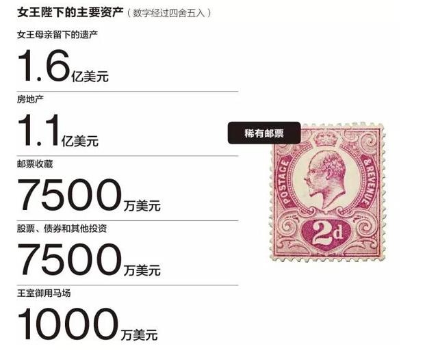 伊丽莎白二世财富大起底 英国女王没那么富有