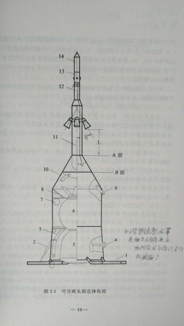 载人航天中的应急救生系统