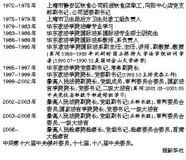 昨日,1955年出生的曹建明再次当选最高人民检察院检察长,也成为新中国成立后首位连任两届的最高人民检察院检察长。依照惯例,他将再次成为首席大检察官。