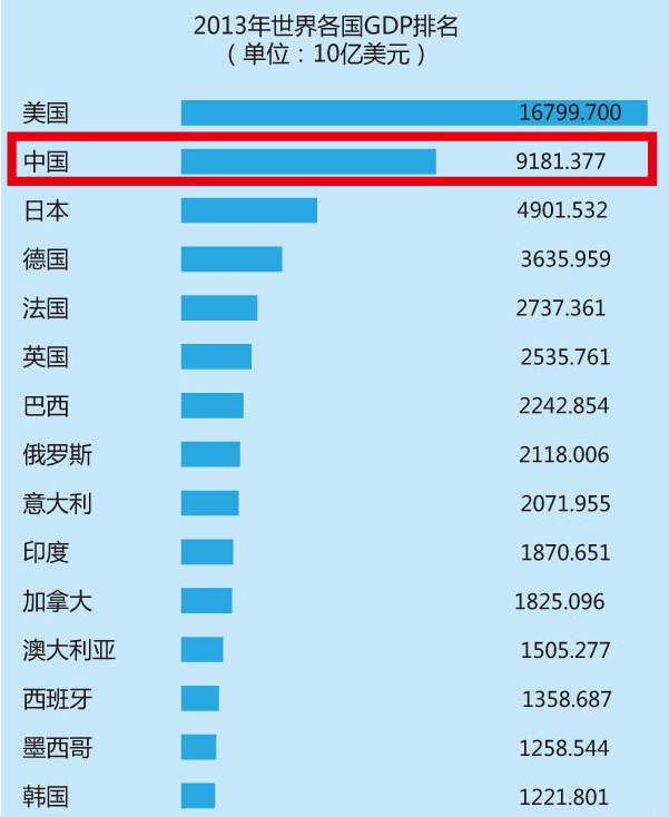 四川定gdp增长目标_新华社 中国将2016年GDP增速目标定为6.5 7(2)