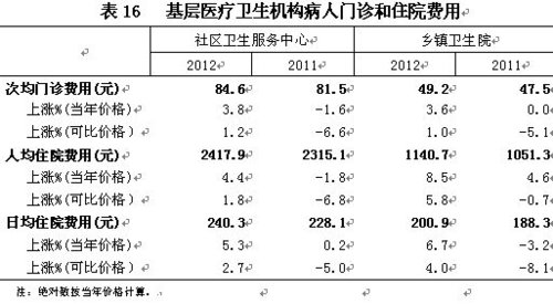 Basic level medical treatment defended fee of life form patient 2012