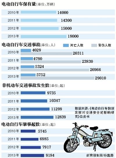 广东多地试点电动自行车分道行驶 不罚靠交警倡导