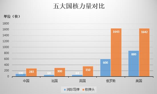 中国军费多乎哉?不多也!