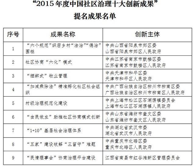 �������ٿ���2015����й���������ʮ���³ɹ���������