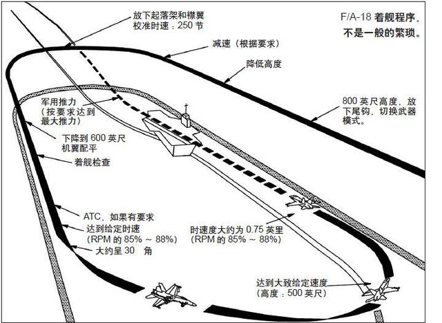 ��20��Ҫ�Ͻ�����