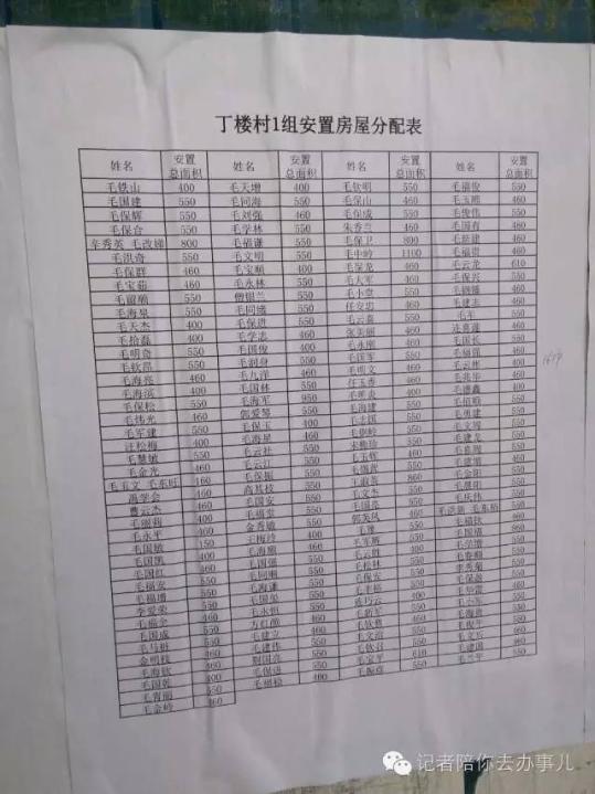 郑州城中村拆迁分房 双男户比双女户多分250平米